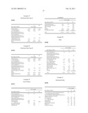 PIPERIDINIUM COMPOUNDS AND COSMETIC COMPOSITIONS CONTAINING THEM diagram and image