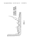 STAGED IMMUNE-RESPONSE MODULATION IN ONCOLYTIC THERAPY diagram and image