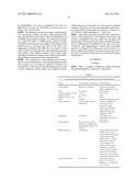 ANTI-INFLAMMATORY COMPOSITIONS FOR TREATING BRAIN INFLAMMATION diagram and image