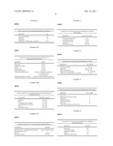 ANTI-INFLAMMATORY COMPOSITIONS FOR TREATING BRAIN INFLAMMATION diagram and image