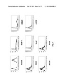 ACTIVATED MESENCHYMAL STEM CELLS FOR THE PREVENTION AND REPAIR OF INFLAMMATORY STATES diagram and image