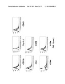 ACTIVATED MESENCHYMAL STEM CELLS FOR THE PREVENTION AND REPAIR OF INFLAMMATORY STATES diagram and image