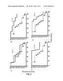 ACTIVATED MESENCHYMAL STEM CELLS FOR THE PREVENTION AND REPAIR OF INFLAMMATORY STATES diagram and image