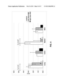 ACTIVATED MESENCHYMAL STEM CELLS FOR THE PREVENTION AND REPAIR OF INFLAMMATORY STATES diagram and image