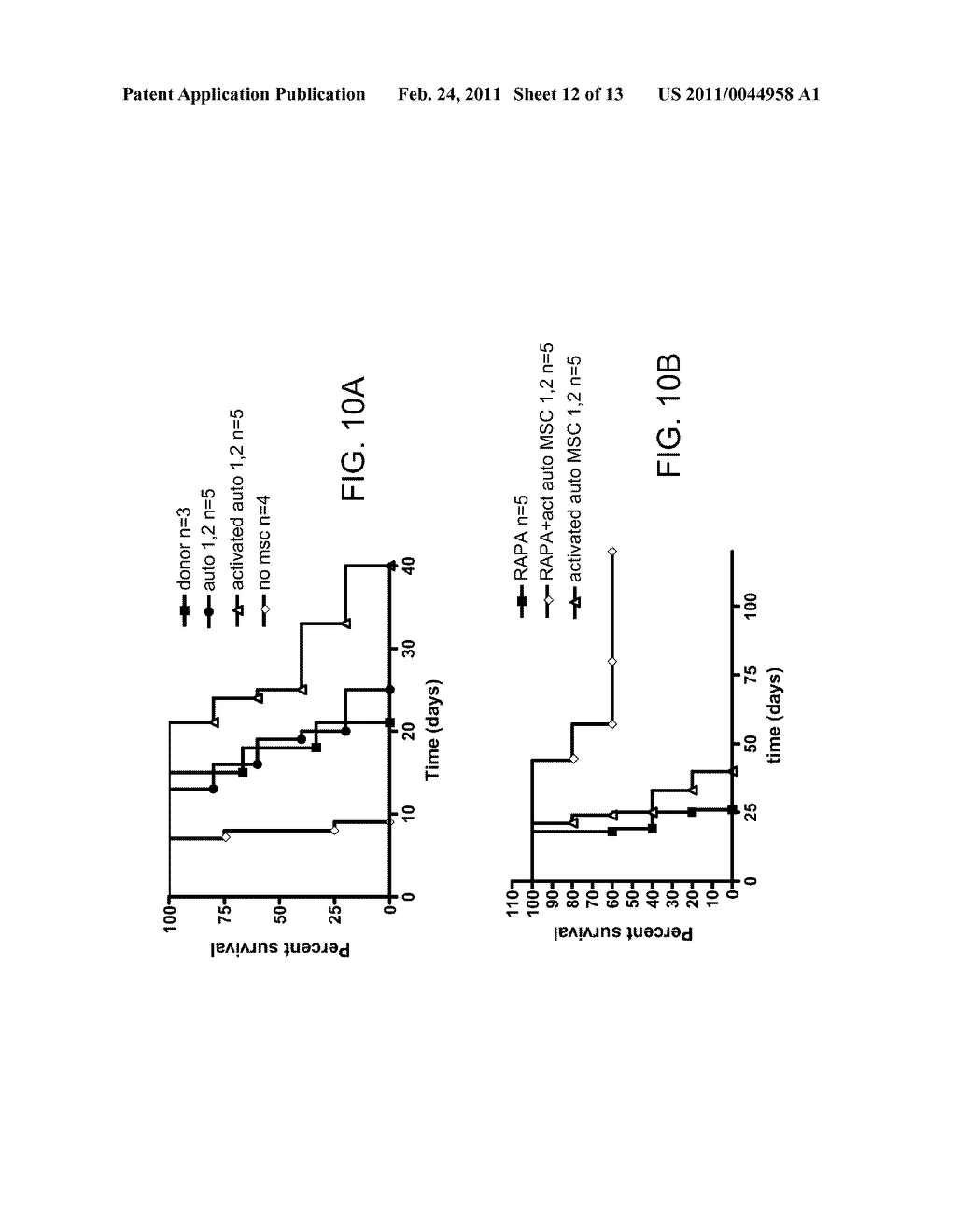 ACTIVATED MESENCHYMAL STEM CELLS FOR THE PREVENTION AND REPAIR OF INFLAMMATORY STATES - diagram, schematic, and image 13