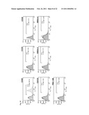 Generation of Induced Pluripotent Stem Cells from Cord Blood diagram and image