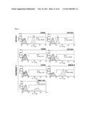 Generation of Induced Pluripotent Stem Cells from Cord Blood diagram and image