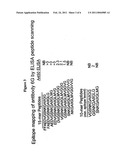 ANTIBODIES DIRECTED AGAINST AMYLOID-BETA PEPTIDE AND METHODS USING SAME diagram and image