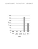 CADHERIN-11 ANTAGONISTS AND METHODS FOR THE TREATMENT OF INFLAMMATORY JOINT DISORDERS diagram and image