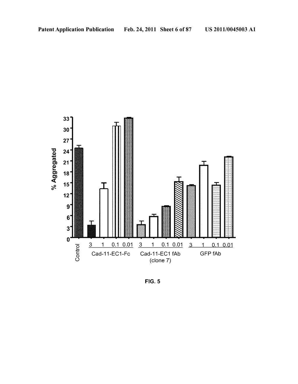 CADHERIN-11 ANTAGONISTS AND METHODS FOR THE TREATMENT OF INFLAMMATORY JOINT DISORDERS - diagram, schematic, and image 07