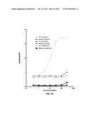 CADHERIN-11 ANTAGONISTS AND METHODS FOR THE TREATMENT OF INFLAMMATORY JOINT DISORDERS diagram and image