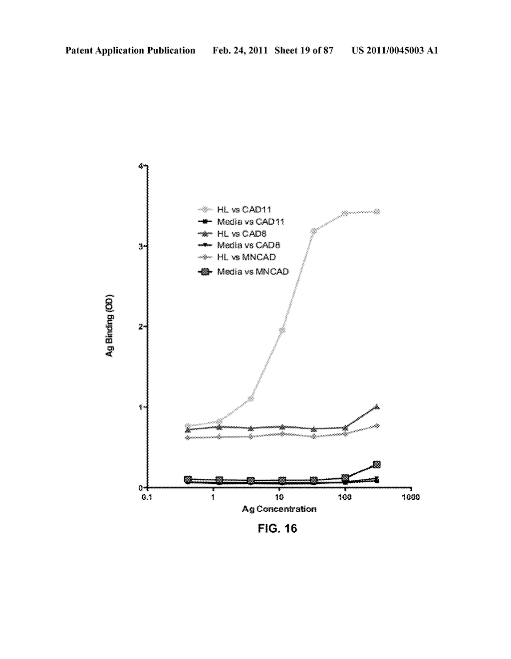 CADHERIN-11 ANTAGONISTS AND METHODS FOR THE TREATMENT OF INFLAMMATORY JOINT DISORDERS - diagram, schematic, and image 20