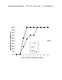 CADHERIN-11 ANTAGONISTS AND METHODS FOR THE TREATMENT OF INFLAMMATORY JOINT DISORDERS diagram and image