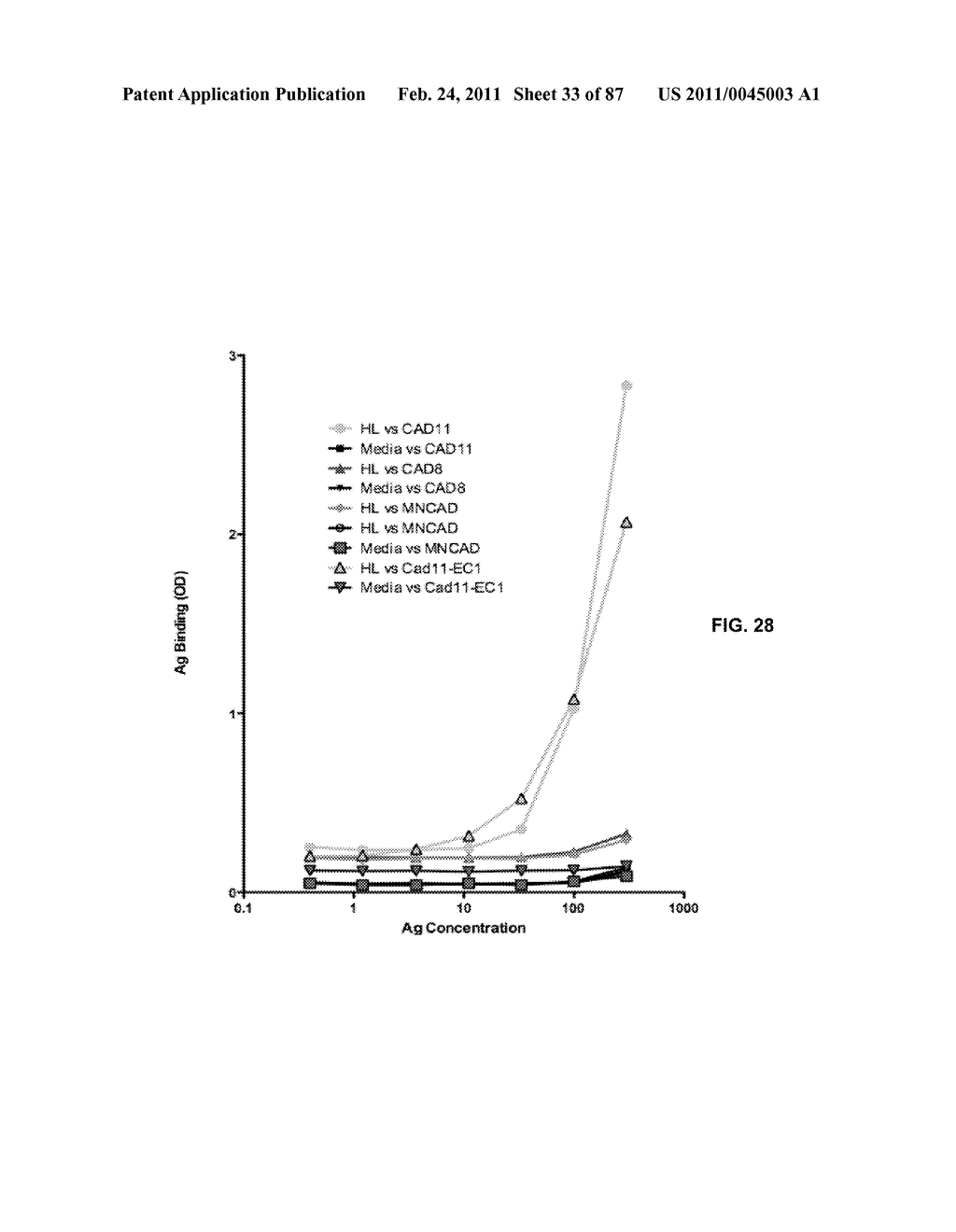 CADHERIN-11 ANTAGONISTS AND METHODS FOR THE TREATMENT OF INFLAMMATORY JOINT DISORDERS - diagram, schematic, and image 34