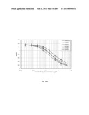 CADHERIN-11 ANTAGONISTS AND METHODS FOR THE TREATMENT OF INFLAMMATORY JOINT DISORDERS diagram and image