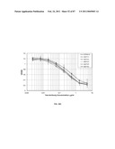 CADHERIN-11 ANTAGONISTS AND METHODS FOR THE TREATMENT OF INFLAMMATORY JOINT DISORDERS diagram and image