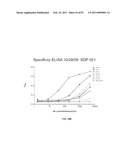 CADHERIN-11 ANTAGONISTS AND METHODS FOR THE TREATMENT OF INFLAMMATORY JOINT DISORDERS diagram and image