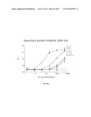 CADHERIN-11 ANTAGONISTS AND METHODS FOR THE TREATMENT OF INFLAMMATORY JOINT DISORDERS diagram and image