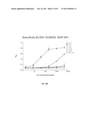 CADHERIN-11 ANTAGONISTS AND METHODS FOR THE TREATMENT OF INFLAMMATORY JOINT DISORDERS diagram and image