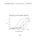 CADHERIN-11 ANTAGONISTS AND METHODS FOR THE TREATMENT OF INFLAMMATORY JOINT DISORDERS diagram and image