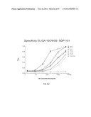 CADHERIN-11 ANTAGONISTS AND METHODS FOR THE TREATMENT OF INFLAMMATORY JOINT DISORDERS diagram and image