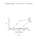 CADHERIN-11 ANTAGONISTS AND METHODS FOR THE TREATMENT OF INFLAMMATORY JOINT DISORDERS diagram and image