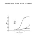 CADHERIN-11 ANTAGONISTS AND METHODS FOR THE TREATMENT OF INFLAMMATORY JOINT DISORDERS diagram and image