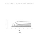 CADHERIN-11 ANTAGONISTS AND METHODS FOR THE TREATMENT OF INFLAMMATORY JOINT DISORDERS diagram and image