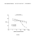 CADHERIN-11 ANTAGONISTS AND METHODS FOR THE TREATMENT OF INFLAMMATORY JOINT DISORDERS diagram and image