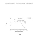 CADHERIN-11 ANTAGONISTS AND METHODS FOR THE TREATMENT OF INFLAMMATORY JOINT DISORDERS diagram and image