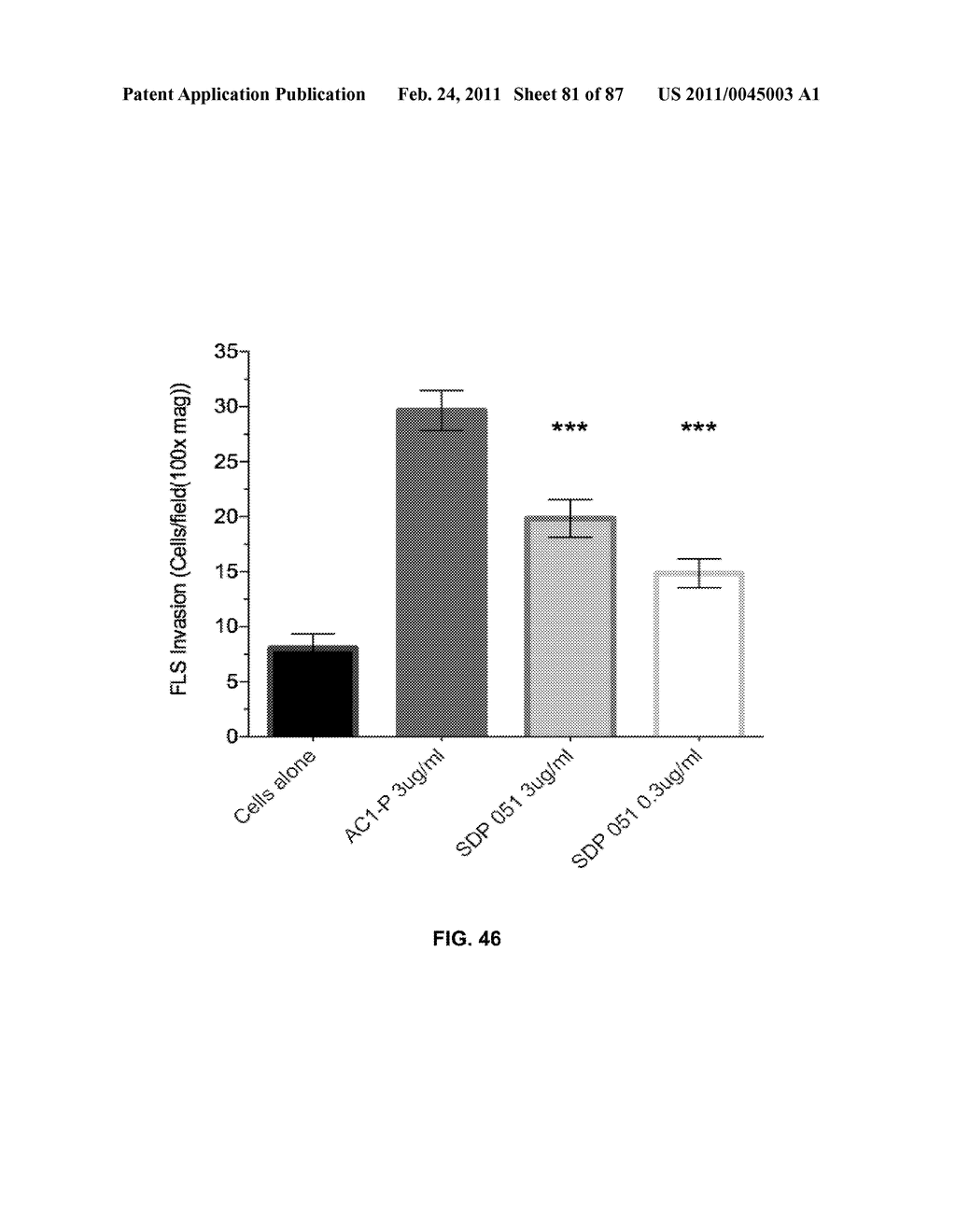 CADHERIN-11 ANTAGONISTS AND METHODS FOR THE TREATMENT OF INFLAMMATORY JOINT DISORDERS - diagram, schematic, and image 82