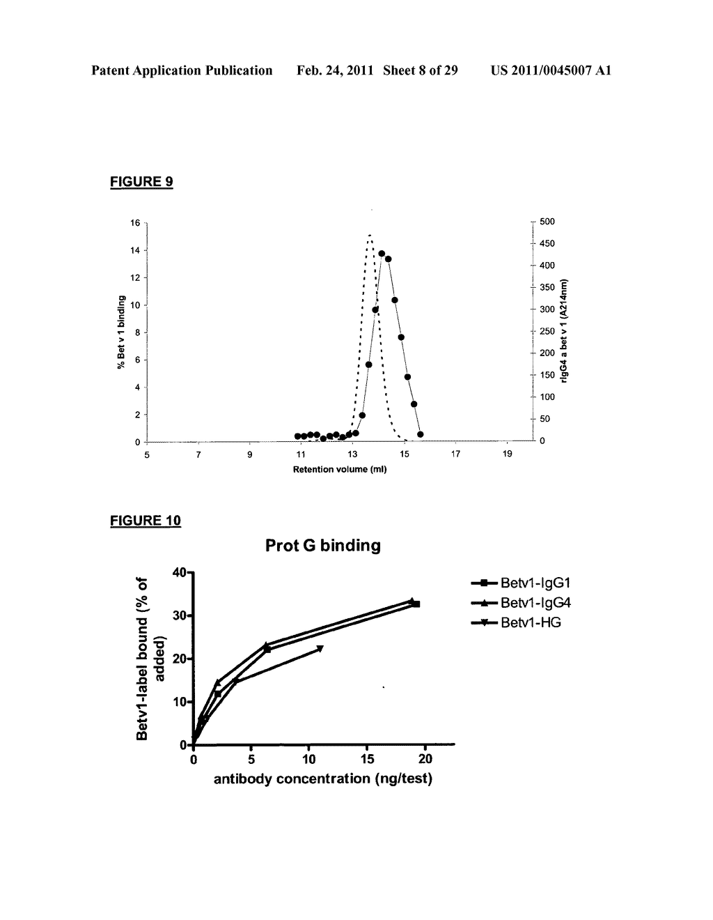 FUSION OR LINKED PROTEINS WITH EXTENDED HALF LIFE - diagram, schematic, and image 09