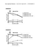 FUSION OR LINKED PROTEINS WITH EXTENDED HALF LIFE diagram and image