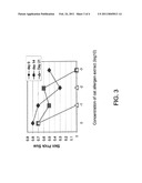 CAT Allergen Conjugates and Uses Thereof diagram and image