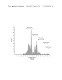 PORCINE TORQUE TENO VIRUS VACCINES AND DIAGNOSIS diagram and image