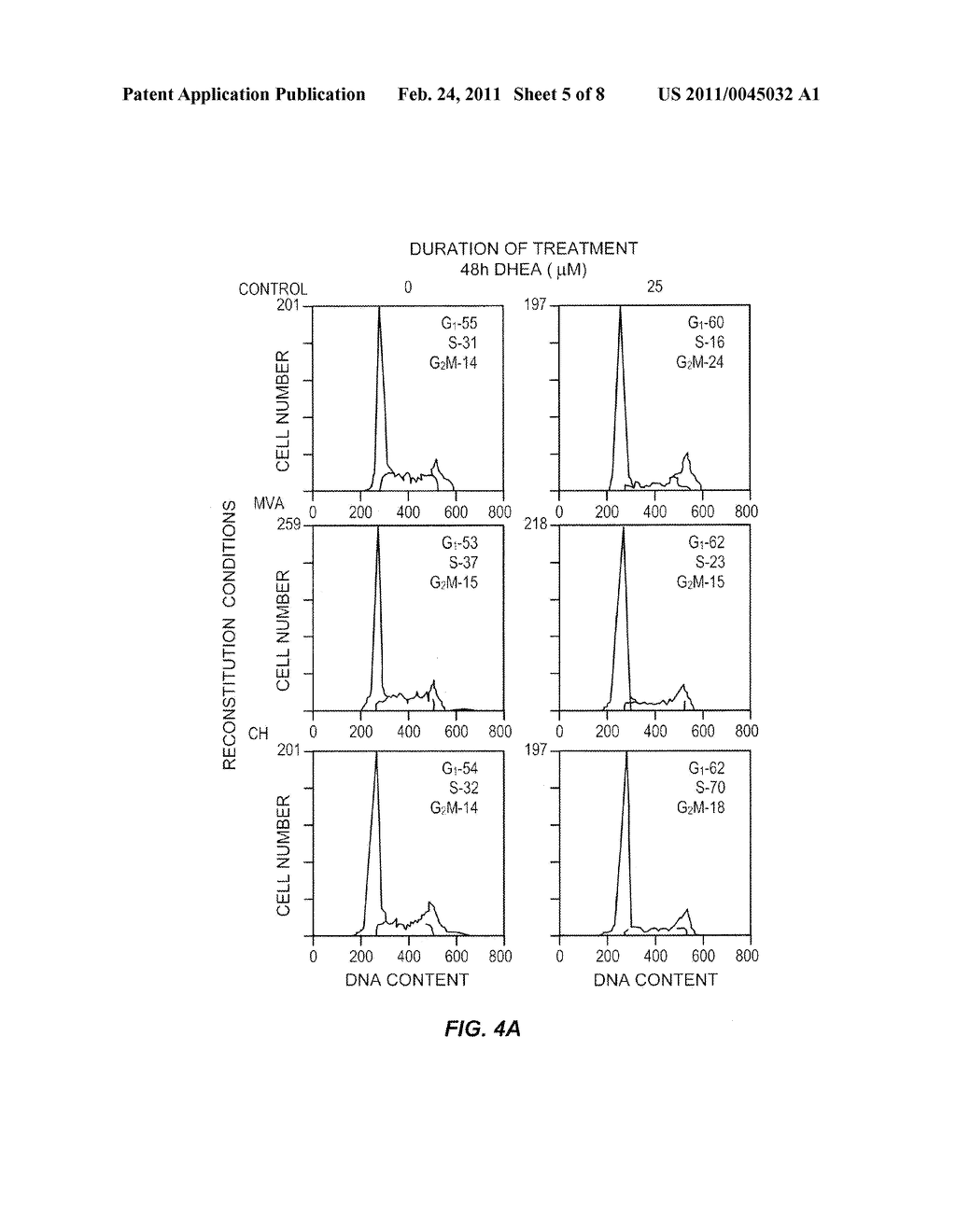 COMPOSITION, FORMULATIONS & KIT FOR TREATMENT OF RESPIRATORY AND LUNG DISEASE WITH DEHYDROEPIANDROSTERONE(S) STEROID & AN ANTI-MUSCARINIC AGENT(S) - diagram, schematic, and image 06