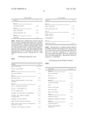 Cosmetic Compositions Comprising at Least One Peptide with at Least One Immobilized Aromatic Cycle diagram and image