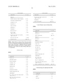 Cosmetic Compositions Comprising at Least One Peptide with at Least One Immobilized Aromatic Cycle diagram and image