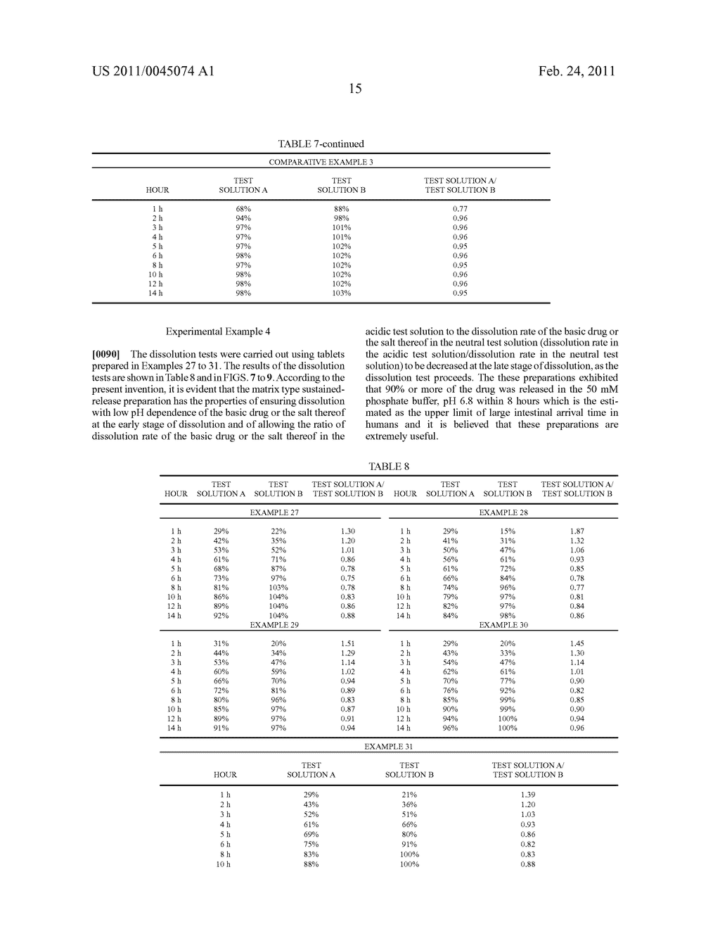 MATRIX TYPE SUSTAINED-RELEASE PREPARATION CONTAINING BASIC DRUG OR SALT THEREOF AND, METHOD FOR MANUFACTURING THE SAME - diagram, schematic, and image 25