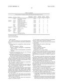 MAGNETIC, PARAMAGNETIC AND/OR SUPERPARAMAGNETIC NANOPARTICLES diagram and image