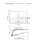 FORMULATIONS OF FLIBANSERIN diagram and image