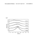 FORMULATIONS OF FLIBANSERIN diagram and image