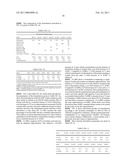 FORMULATIONS OF FLIBANSERIN diagram and image