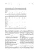 FORMULATIONS OF FLIBANSERIN diagram and image