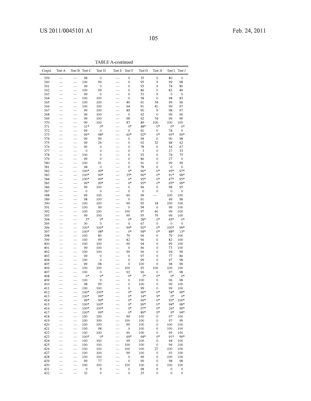 FUNGICIDAL SUBSTITUTED AZOLES - diagram, schematic, and image 106