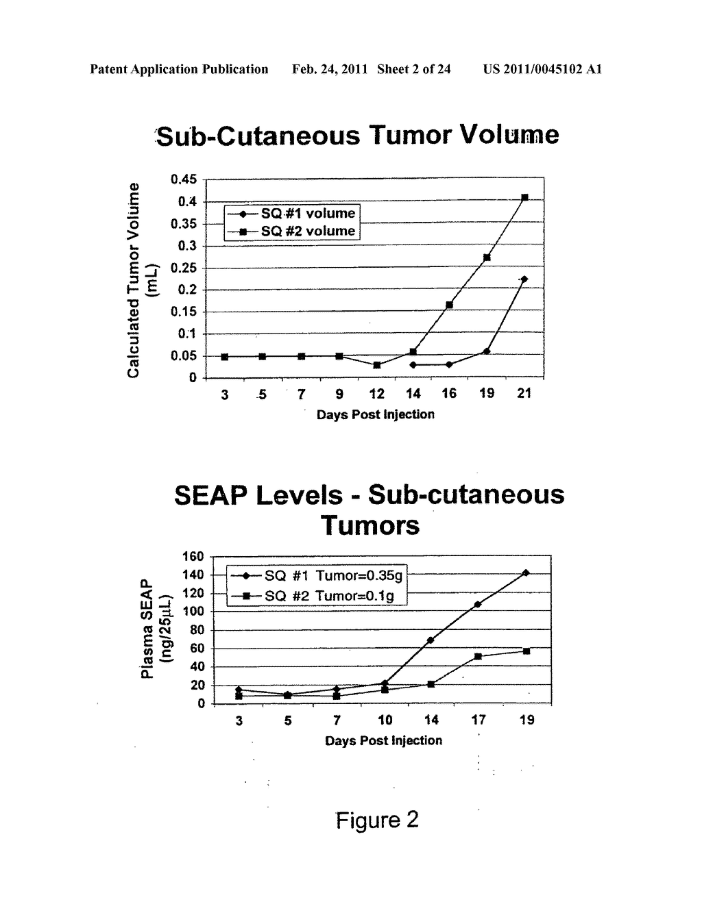 Cancer chemotherapy compositions comprising PI3K pathway modulators and triptolide - diagram, schematic, and image 03