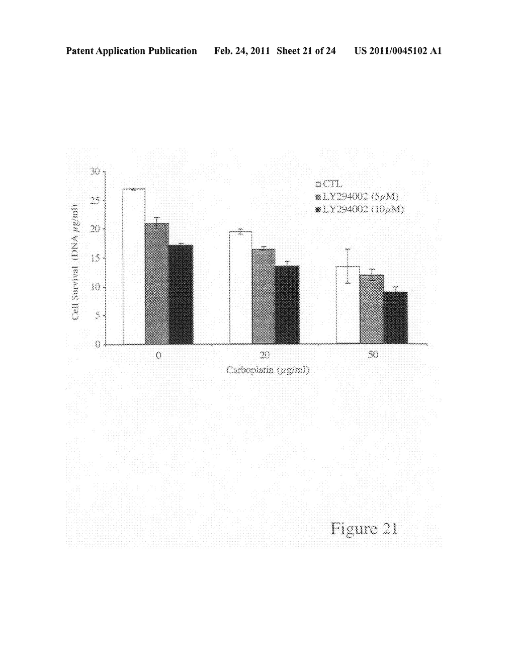 Cancer chemotherapy compositions comprising PI3K pathway modulators and triptolide - diagram, schematic, and image 22