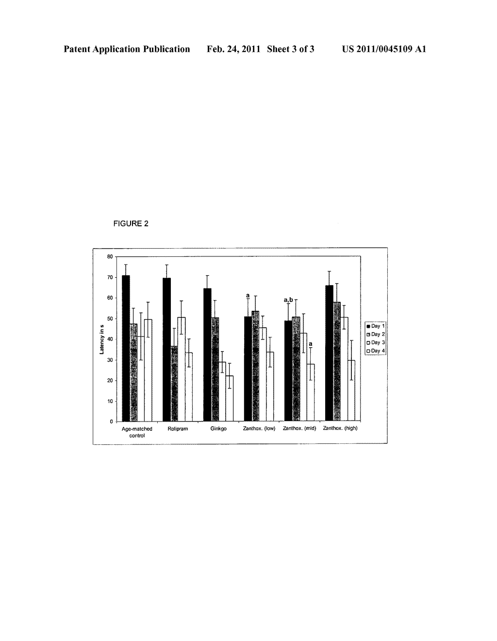 NOVEL NUTRACEUTICAL COMPOSITIONS CONTAINING WHOLE-FRUIT ZANTHOXYLUM BUNGEANUM EXTRACT FOR COGNITION - diagram, schematic, and image 04