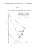 MIXED AQUEOUS SOLUTION OF L-LYSINE AND L-THREONINE diagram and image