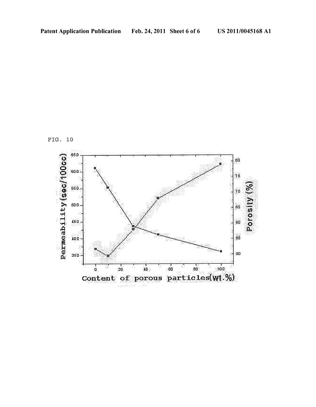 ORGANIC/INORGANIC COMPOSITE POROUS MEMBRANE AND ELECTROCHEMICAL DEVICE USING THE SAME - diagram, schematic, and image 07